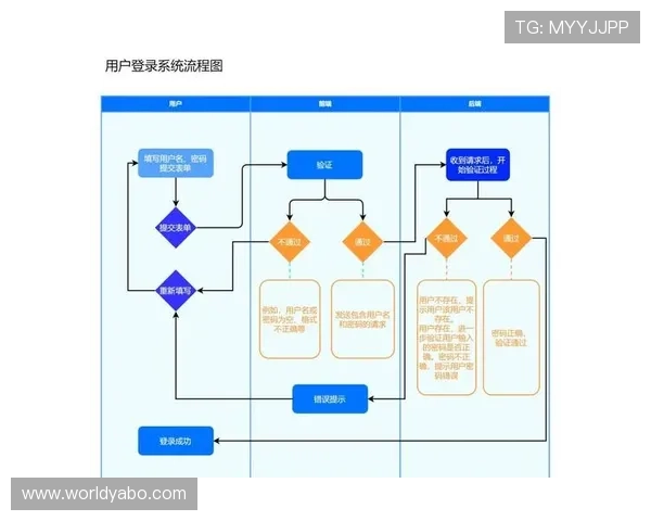 亚博体育真人版全站登录：详细指南让新手也能轻松掌握登录流程和使用技巧