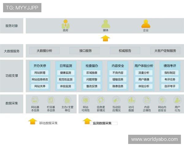 yabo网站登陆遇到问题怎么办，全面解决方案指南