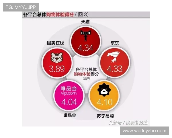 亚博体育真人平台用户评价与口碑分析助你选择优质平台