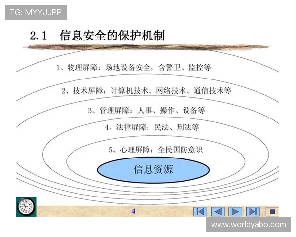 赢博体育用户数据安全保护确保所有交易信息安全无忧