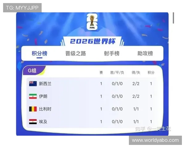 2026年世界杯伊朗对阵新西兰冠军竞猜规则及投注策略全方位指南 2026年世界杯伊朗对阵新西兰冠军竞猜规则及投注策略全方位指南